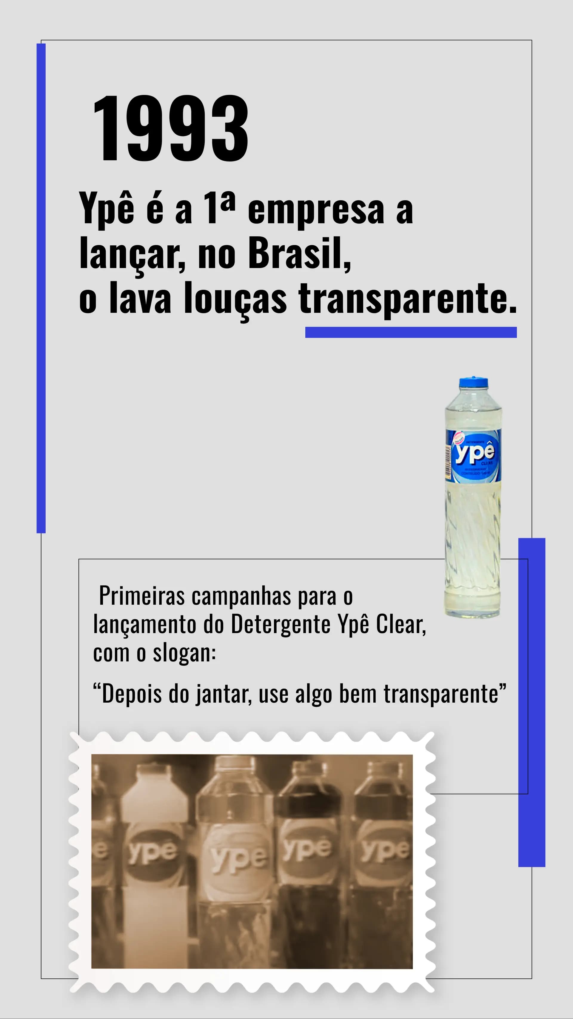 Linha do tempo